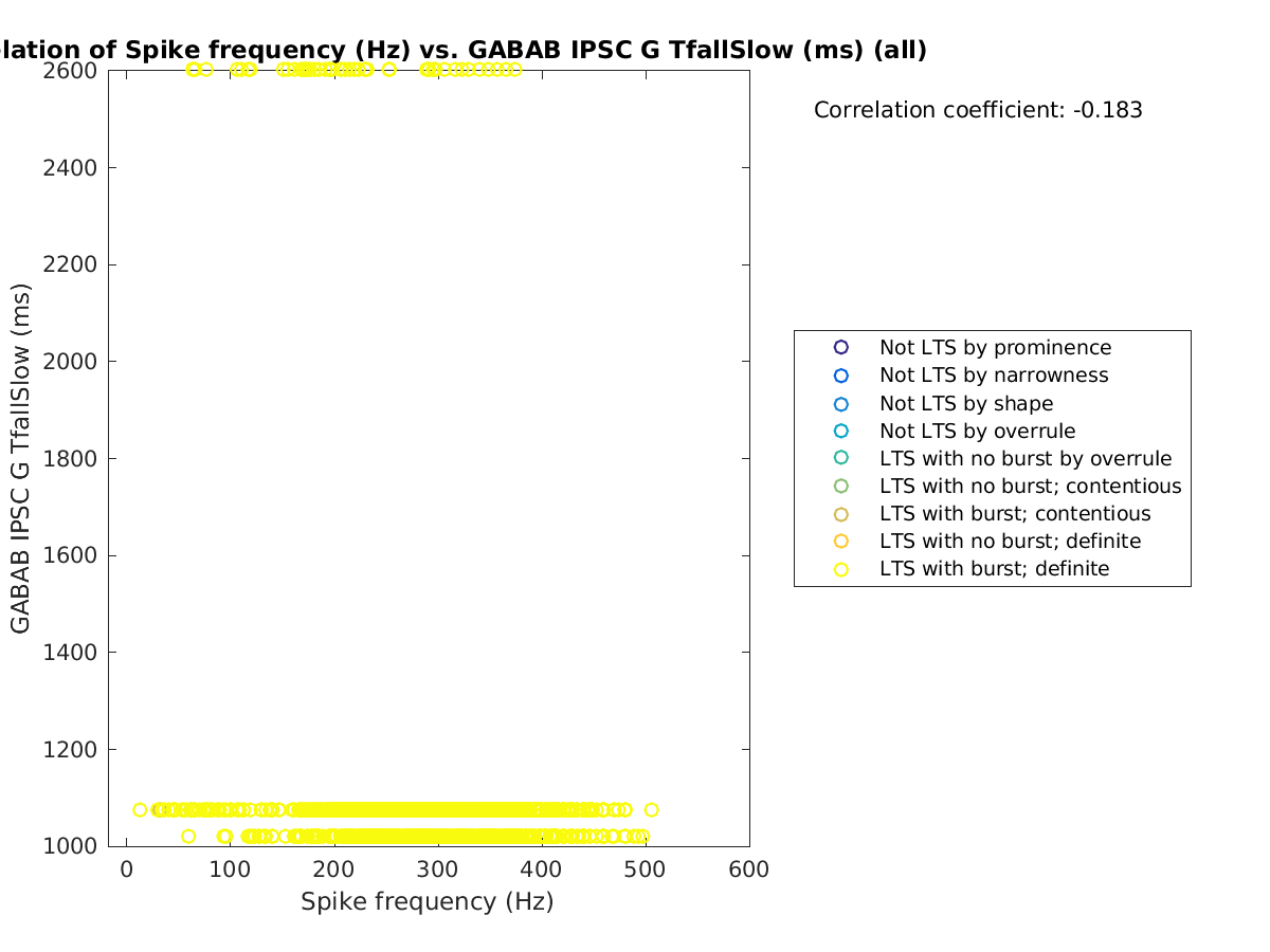 image_spikefrequency_gabab_TfallSlow_all.png