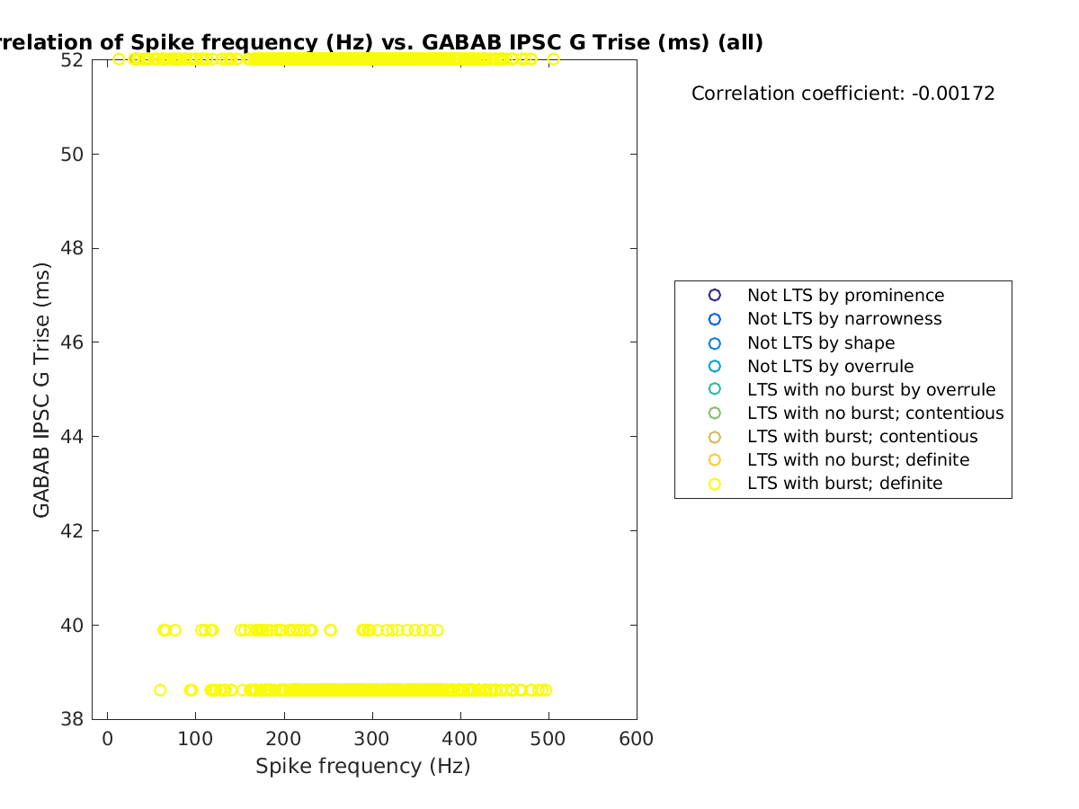 image_spikefrequency_gabab_Trise_all.png