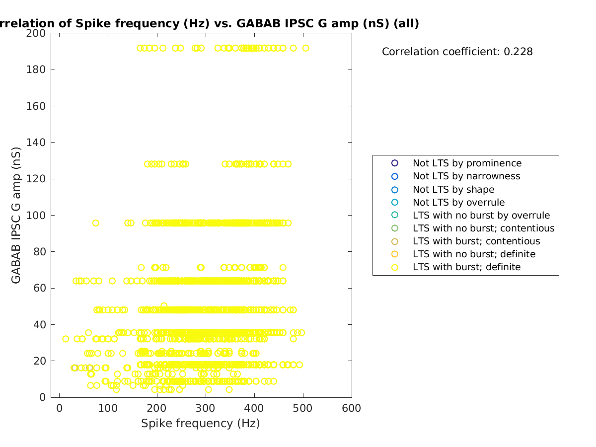 image_spikefrequency_gabab_amp_all.png