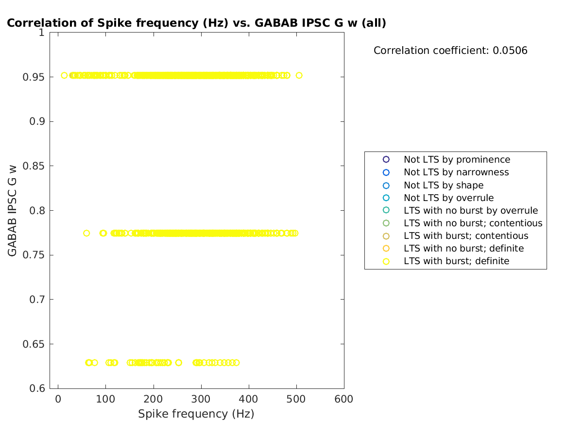 image_spikefrequency_gabab_w_all.png