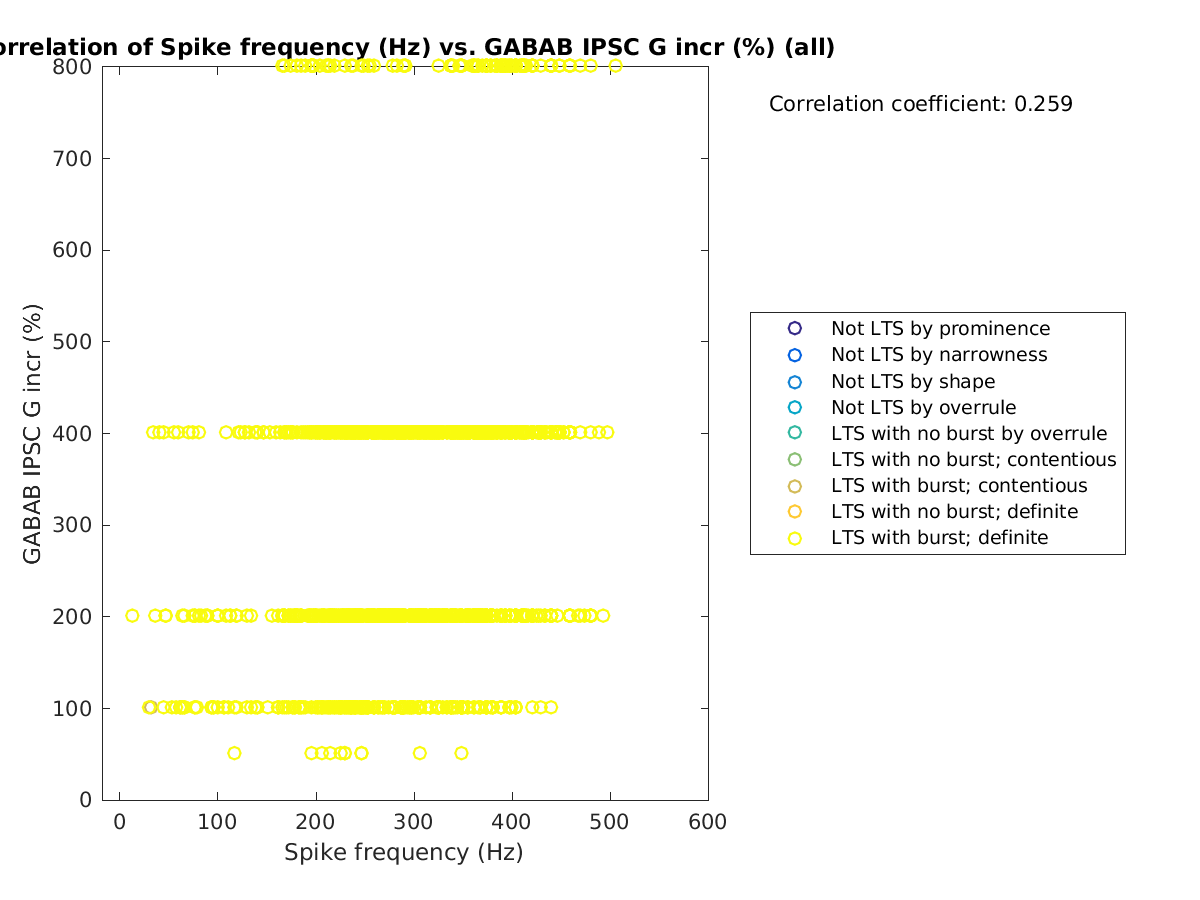 image_spikefrequency_grow_all.png