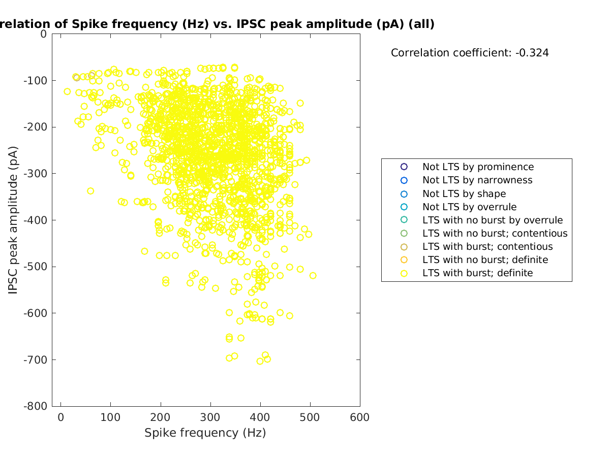 image_spikefrequency_imin_all.png