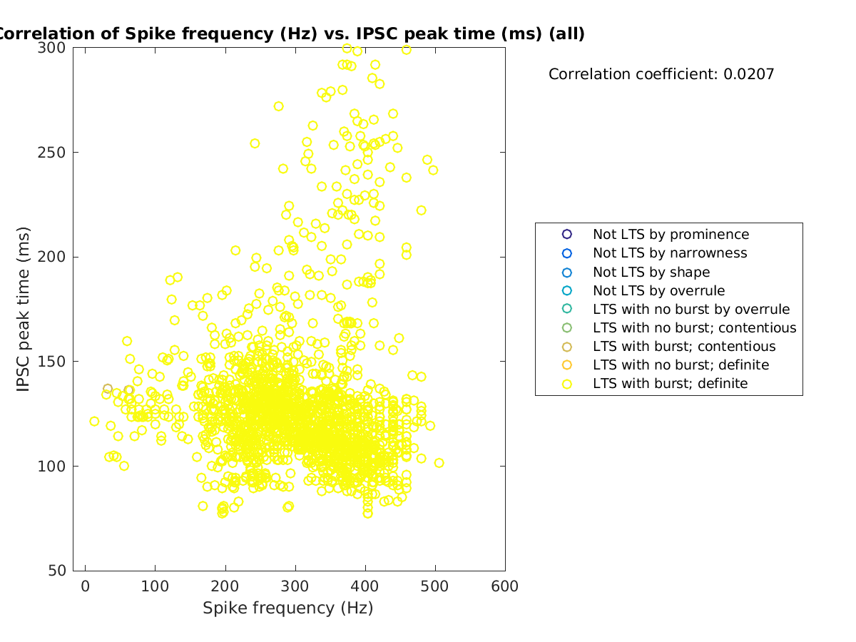 image_spikefrequency_imint_all.png