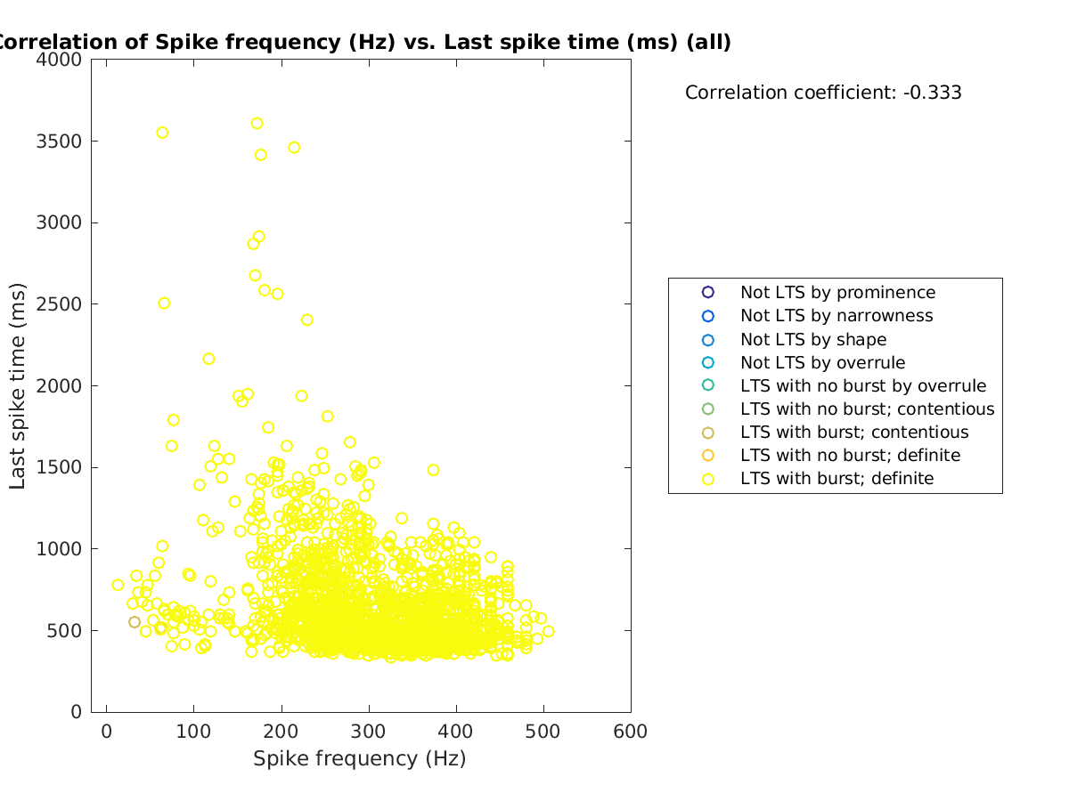 image_spikefrequency_lastspiketime_all.png