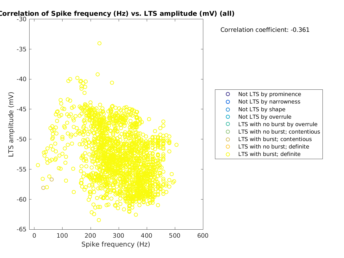 image_spikefrequency_ltspeakval_all.png