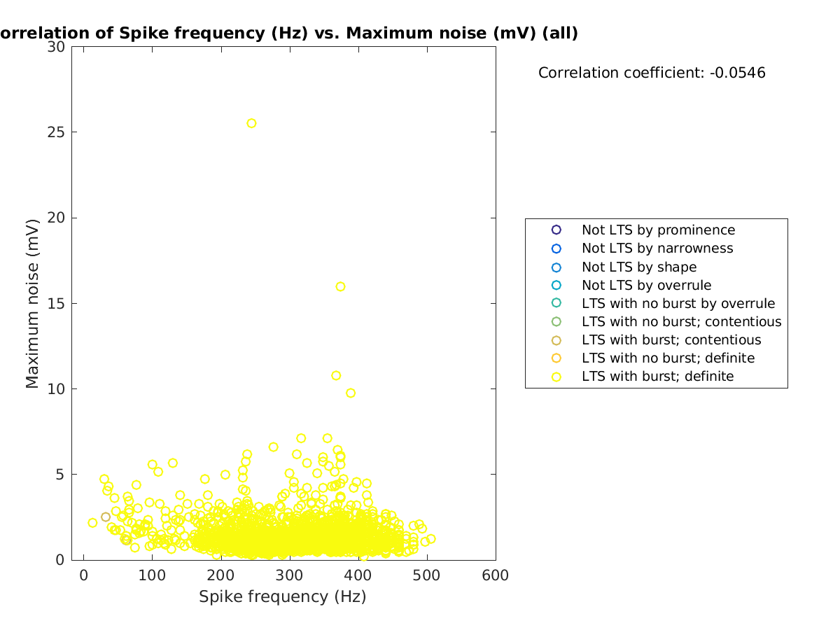 image_spikefrequency_maxnoise_all.png