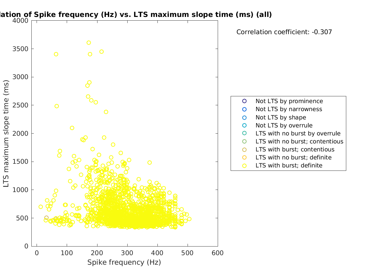 image_spikefrequency_maxslopetime_all.png