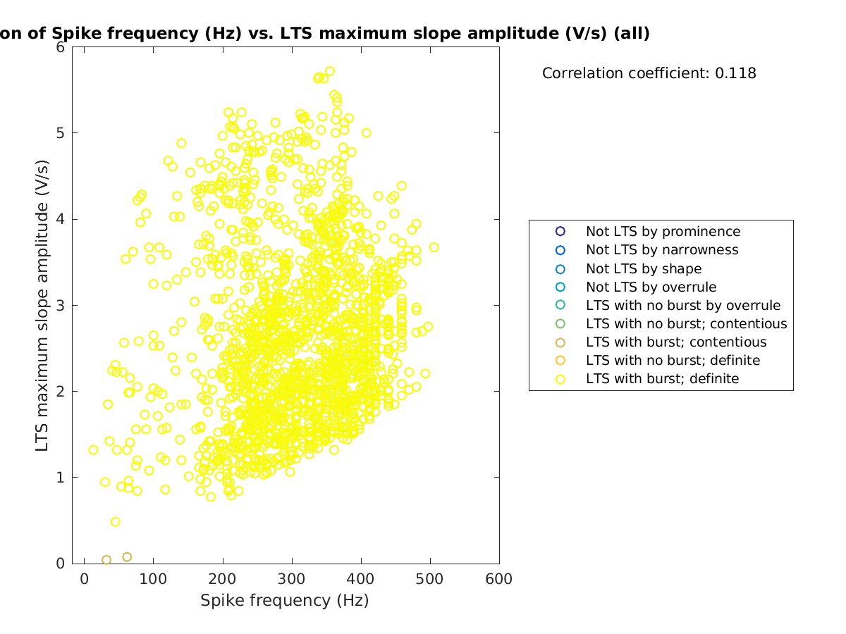 image_spikefrequency_maxslopeval_all.png