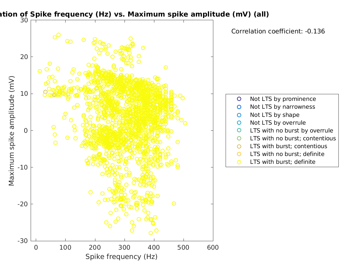 image_spikefrequency_maxspikeamp_all.png