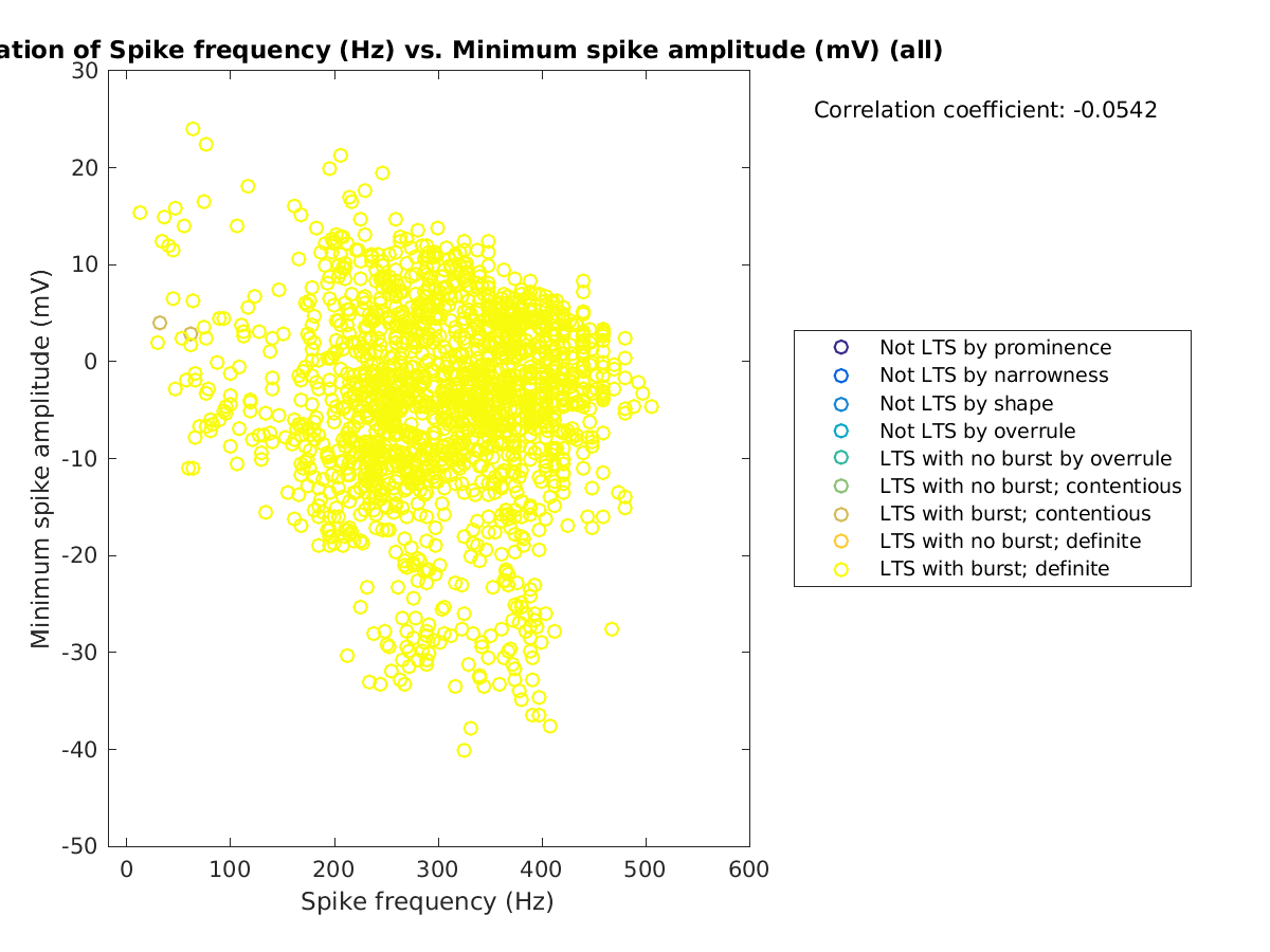 image_spikefrequency_minspikeamp_all.png