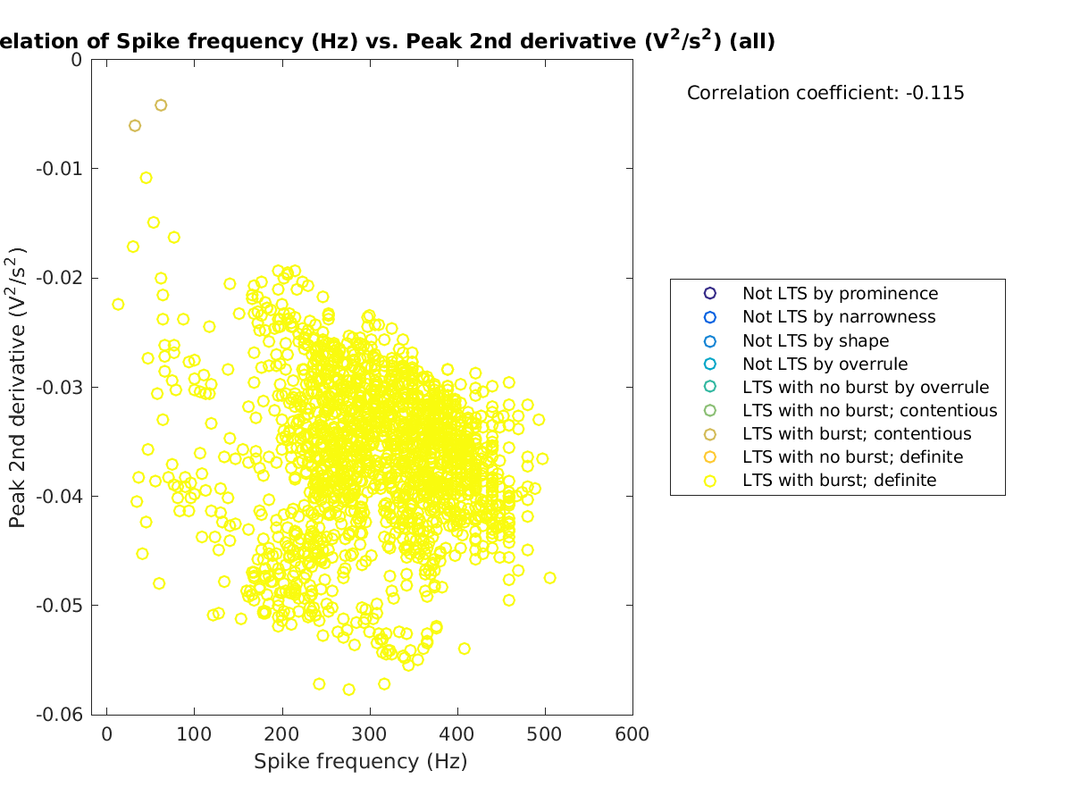 image_spikefrequency_peak2ndder_all.png