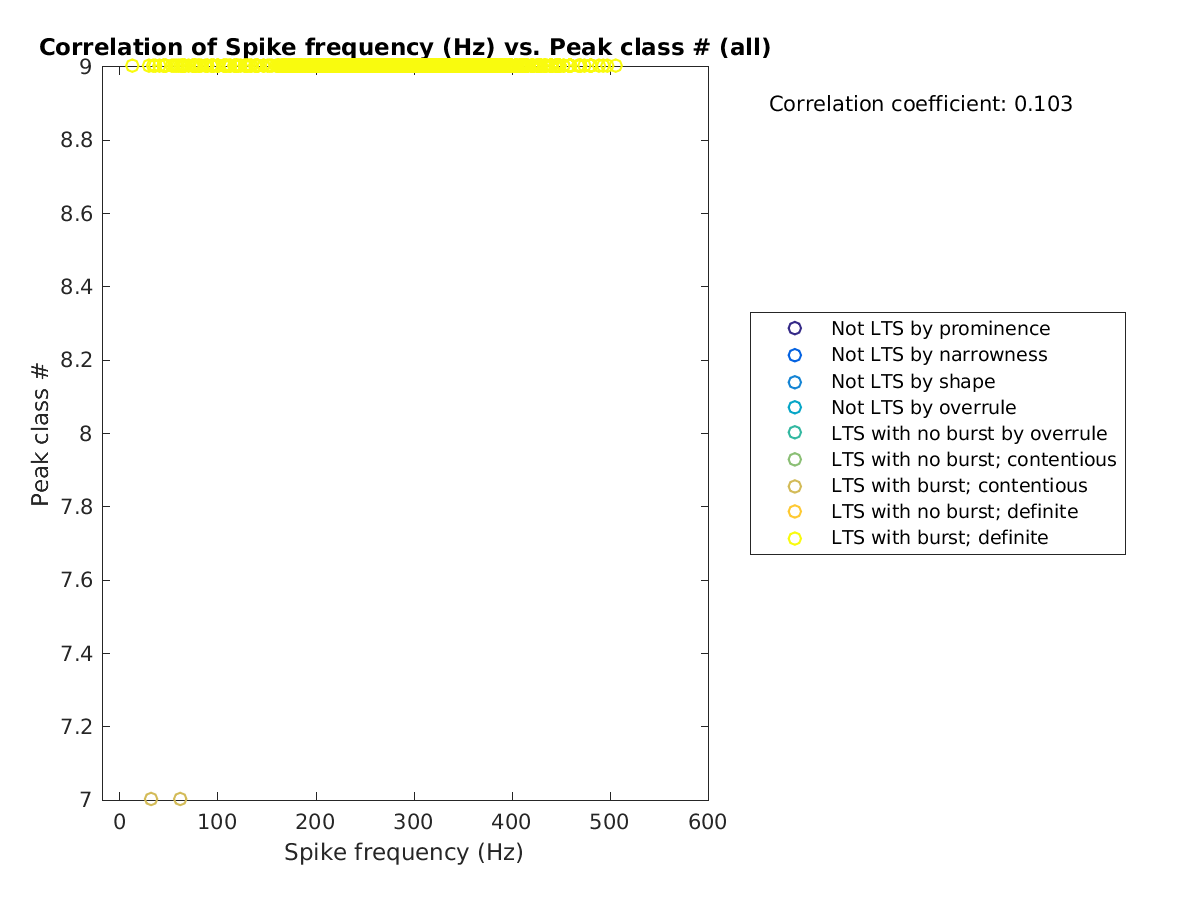 image_spikefrequency_peakclass_all.png