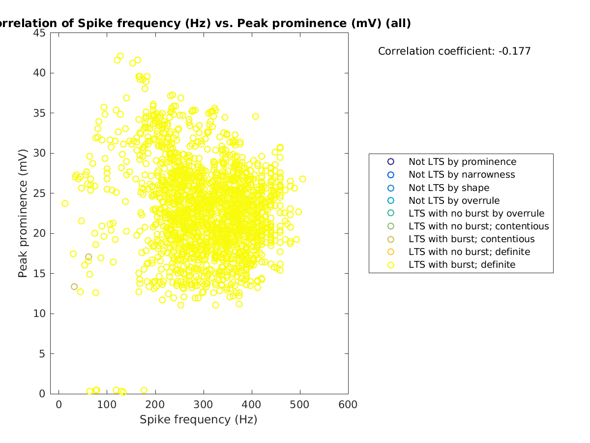 image_spikefrequency_peakprom_all.png