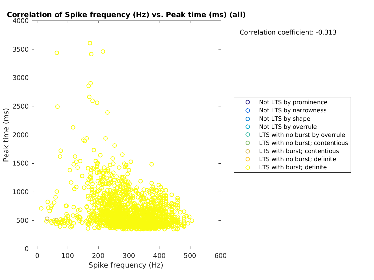 image_spikefrequency_peaktime_all.png