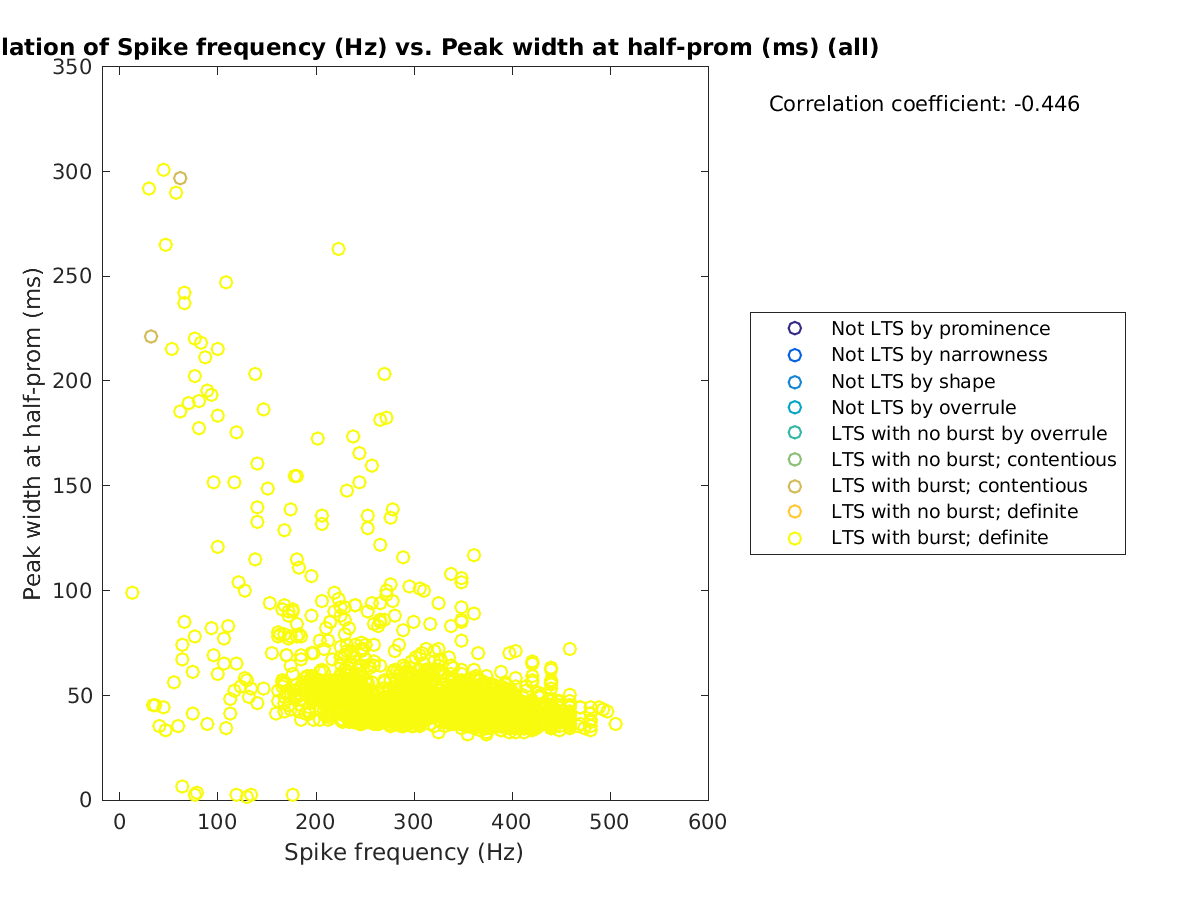 image_spikefrequency_peakwidth_all.png