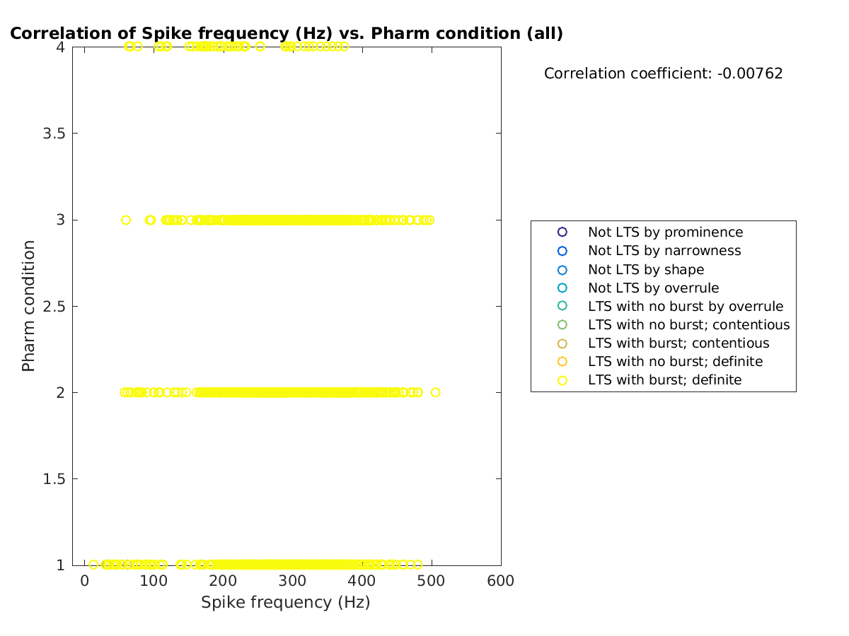 image_spikefrequency_prow_all.png