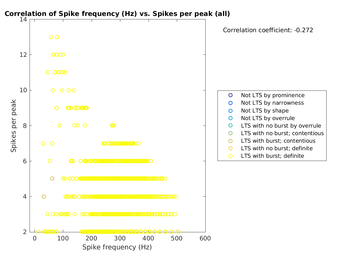 image_spikefrequency_spikesperpeak_all.png