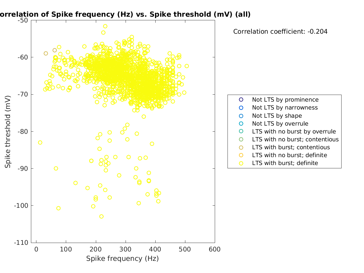 image_spikefrequency_spikethreshold_all.png