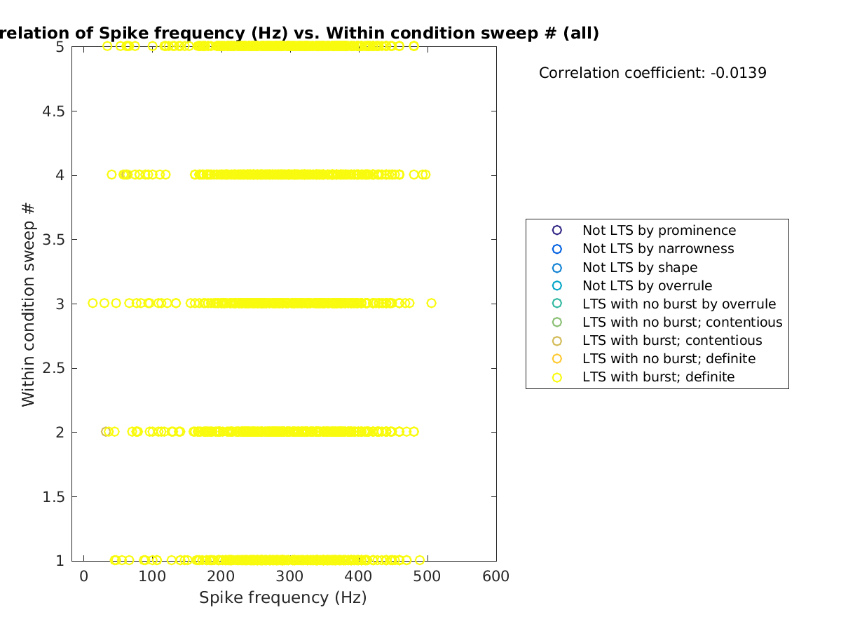 image_spikefrequency_swpnrow_all.png