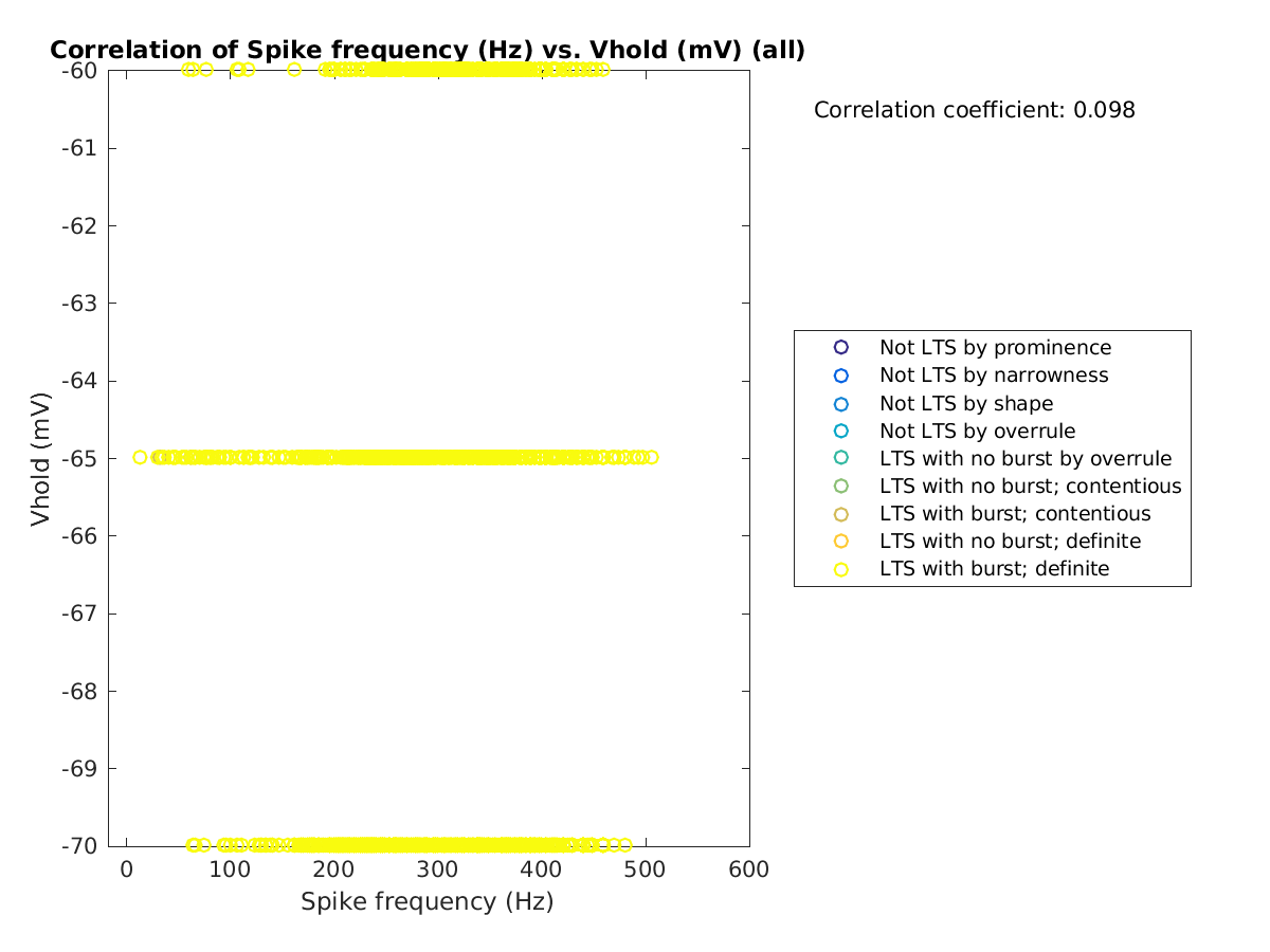 image_spikefrequency_vrow_all.png