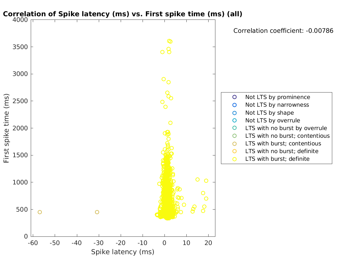 image_spikelatency_firstspiketime_all.png