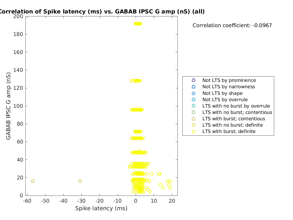 image_spikelatency_gabab_amp_all.png