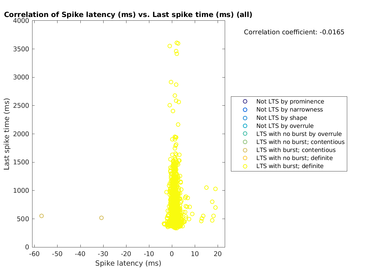 image_spikelatency_lastspiketime_all.png