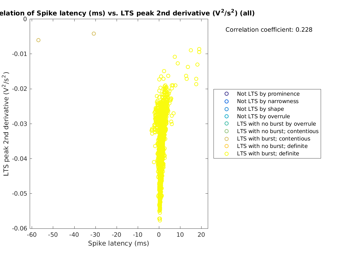 image_spikelatency_ltspeak2ndder_all.png