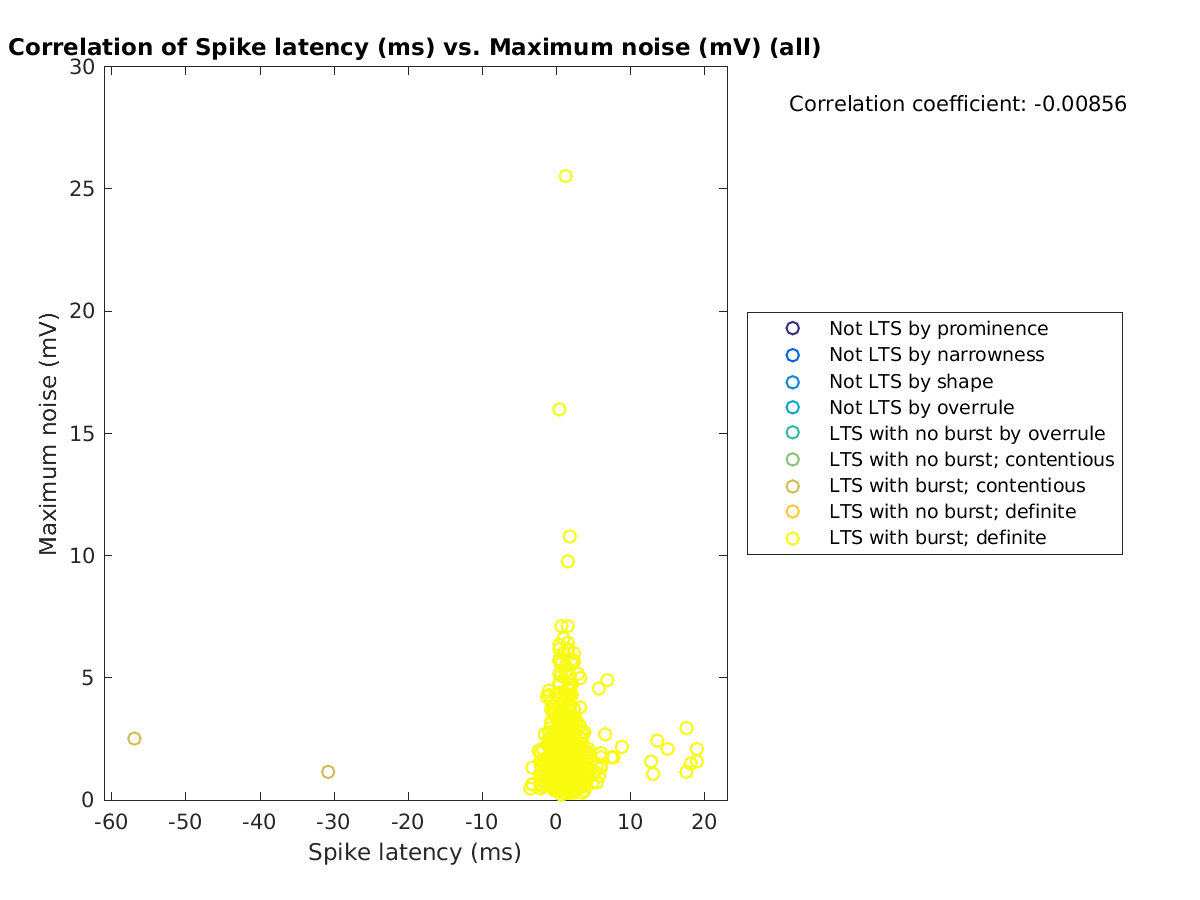 image_spikelatency_maxnoise_all.png