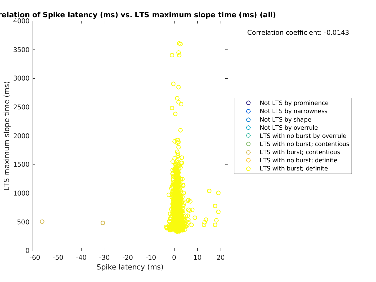 image_spikelatency_maxslopetime_all.png