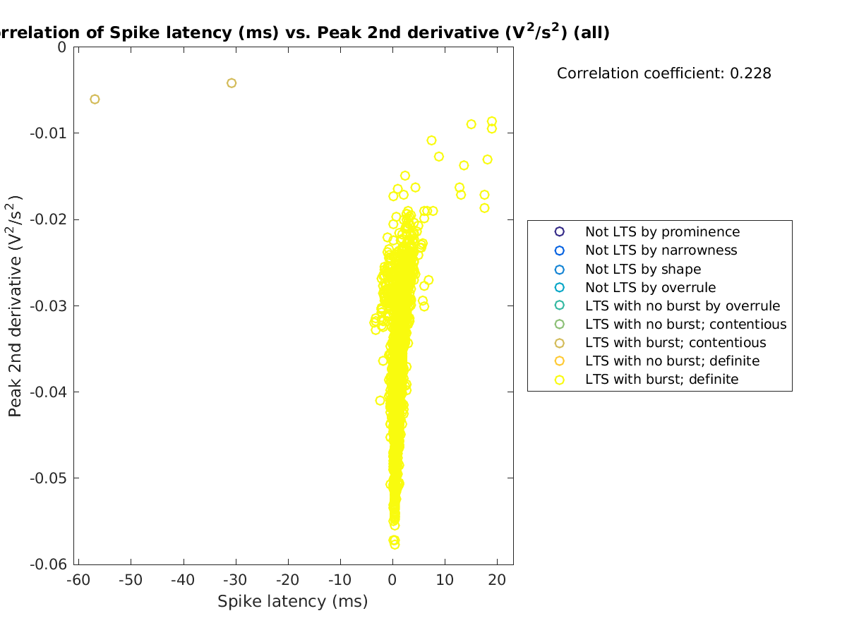 image_spikelatency_peak2ndder_all.png