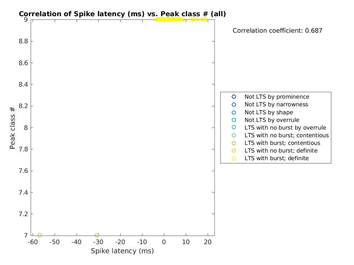 image_spikelatency_peakclass_all.png