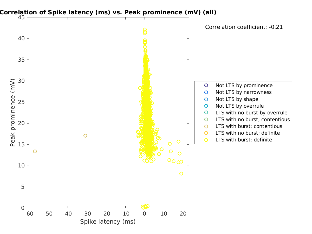 image_spikelatency_peakprom_all.png