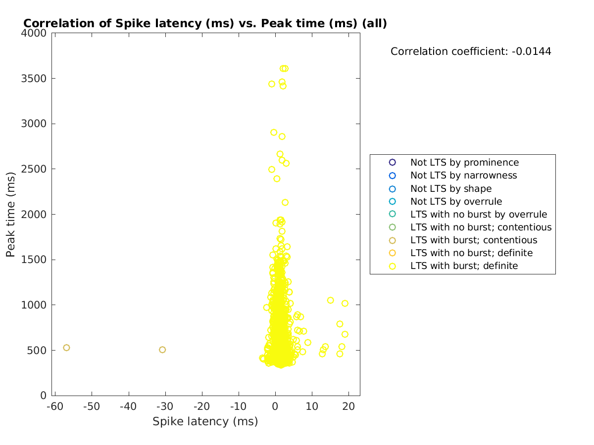 image_spikelatency_peaktime_all.png