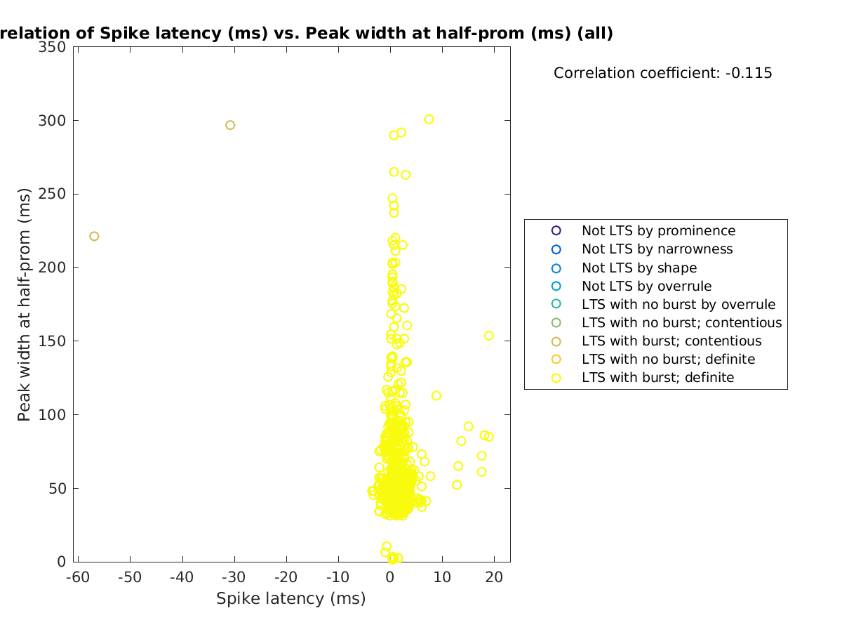 image_spikelatency_peakwidth_all.png