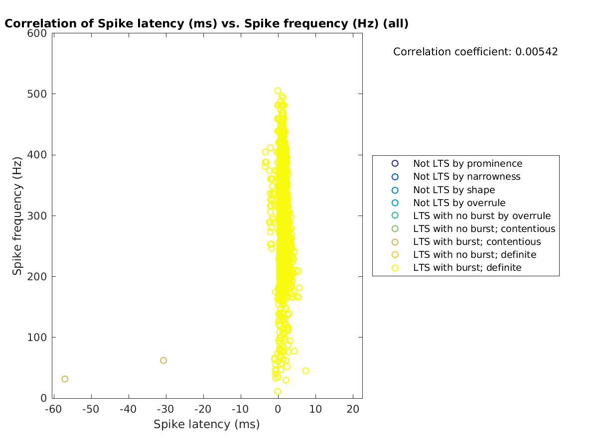 image_spikelatency_spikefrequency_all.png