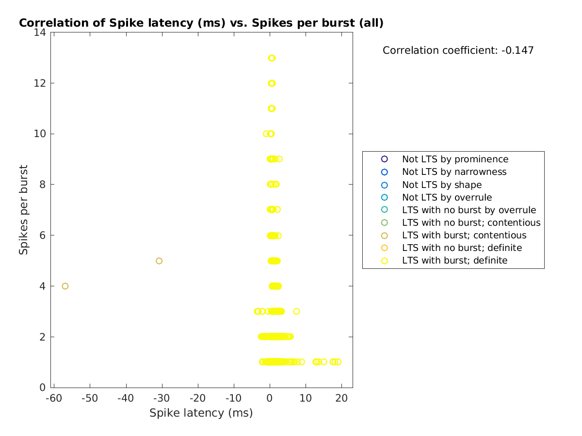 image_spikelatency_spikesperburst_all.png