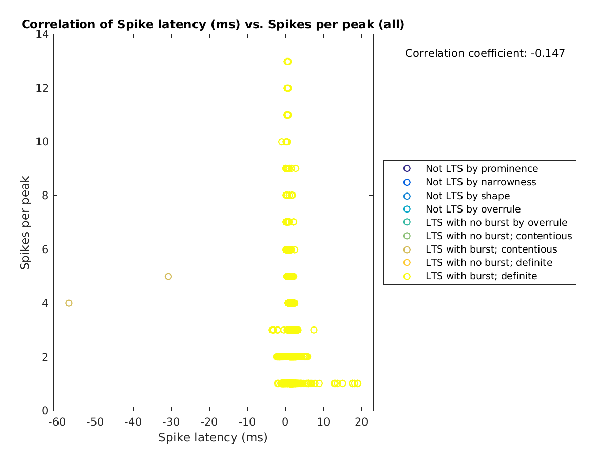 image_spikelatency_spikesperpeak_all.png