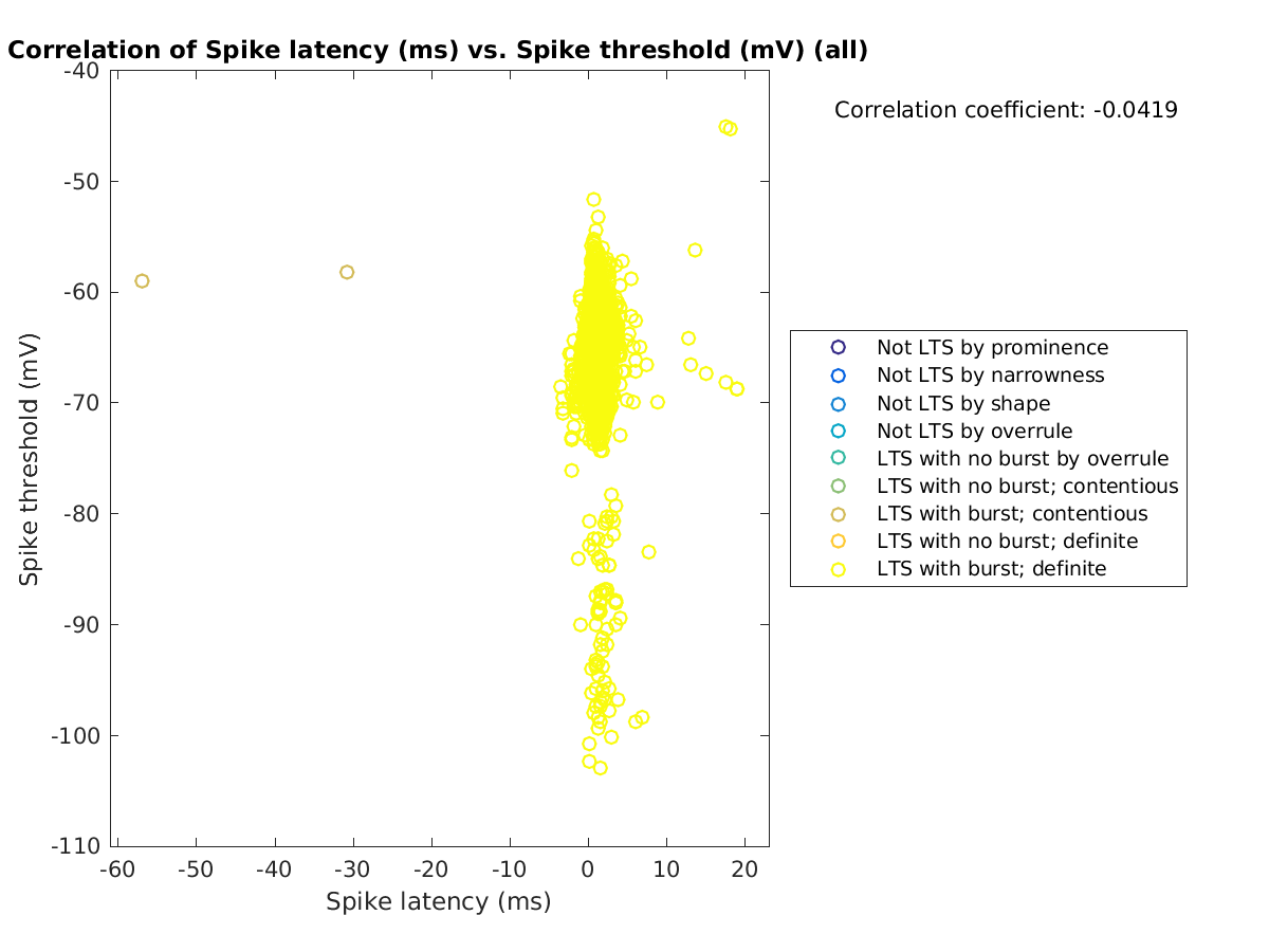 image_spikelatency_spikethreshold_all.png