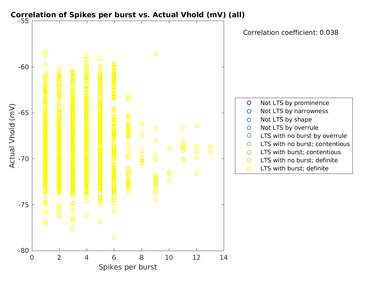 image_spikesperburst_actVhold_all.png