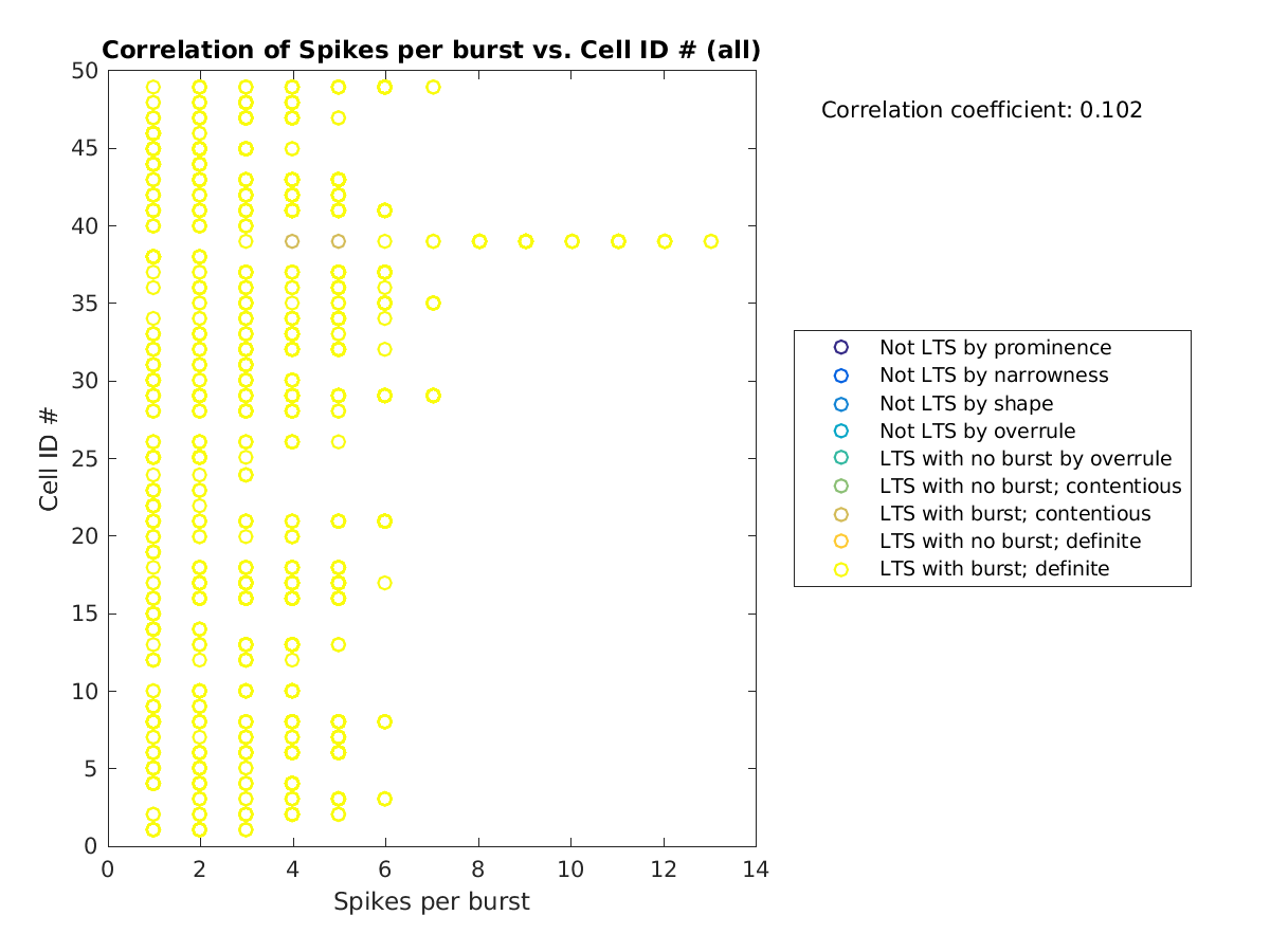 image_spikesperburst_cellidrow_all.png