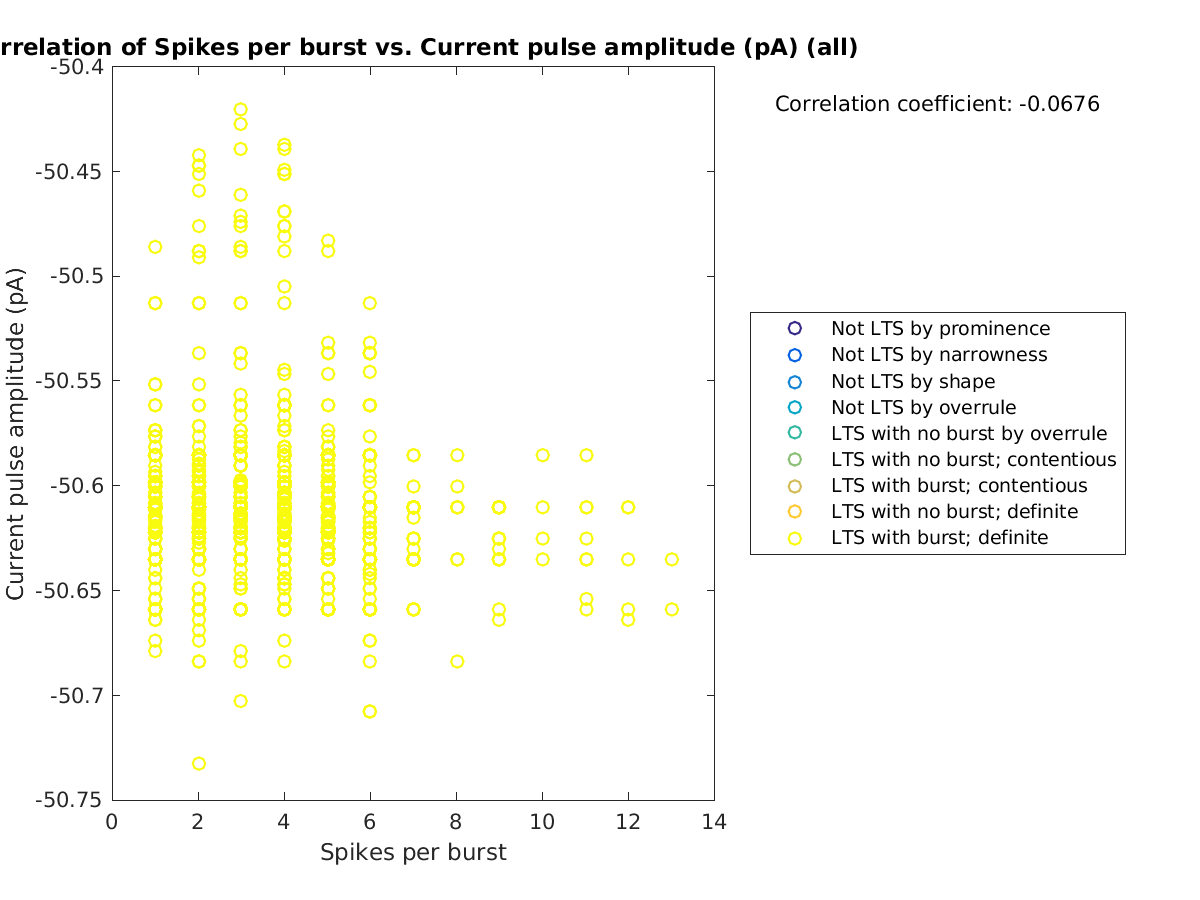 image_spikesperburst_currpulse_all.png