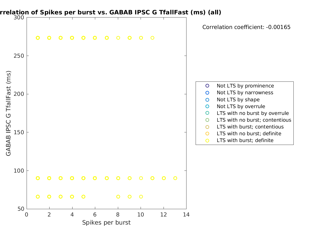 image_spikesperburst_gabab_TfallFast_all.png