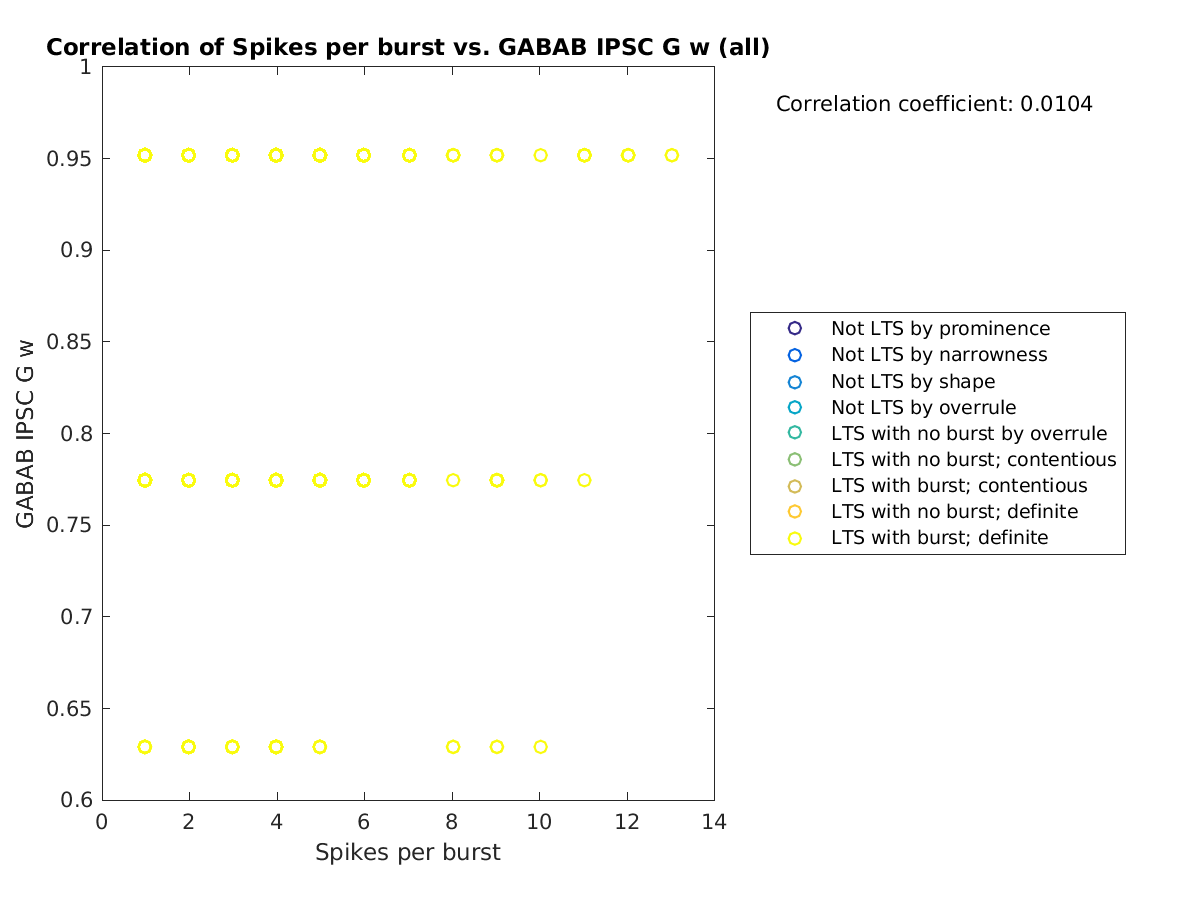 image_spikesperburst_gabab_w_all.png