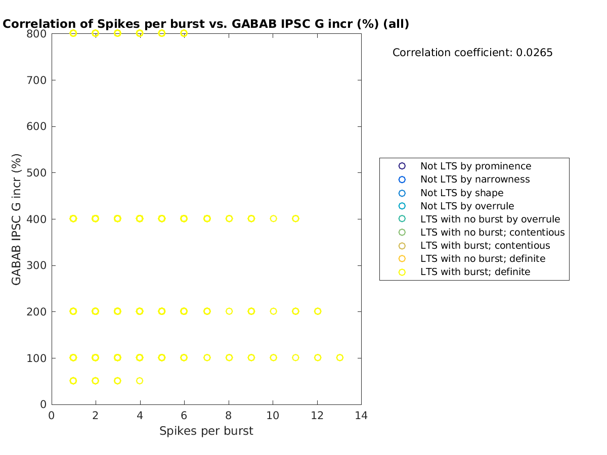 image_spikesperburst_grow_all.png