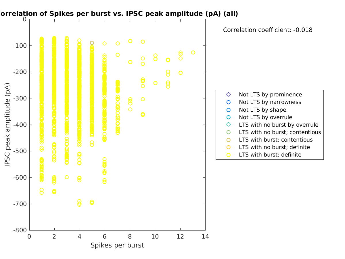 image_spikesperburst_imin_all.png