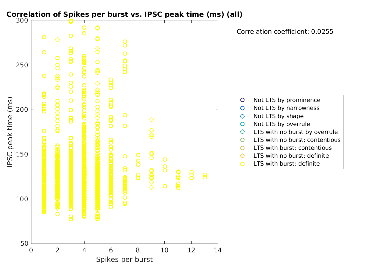 image_spikesperburst_imint_all.png