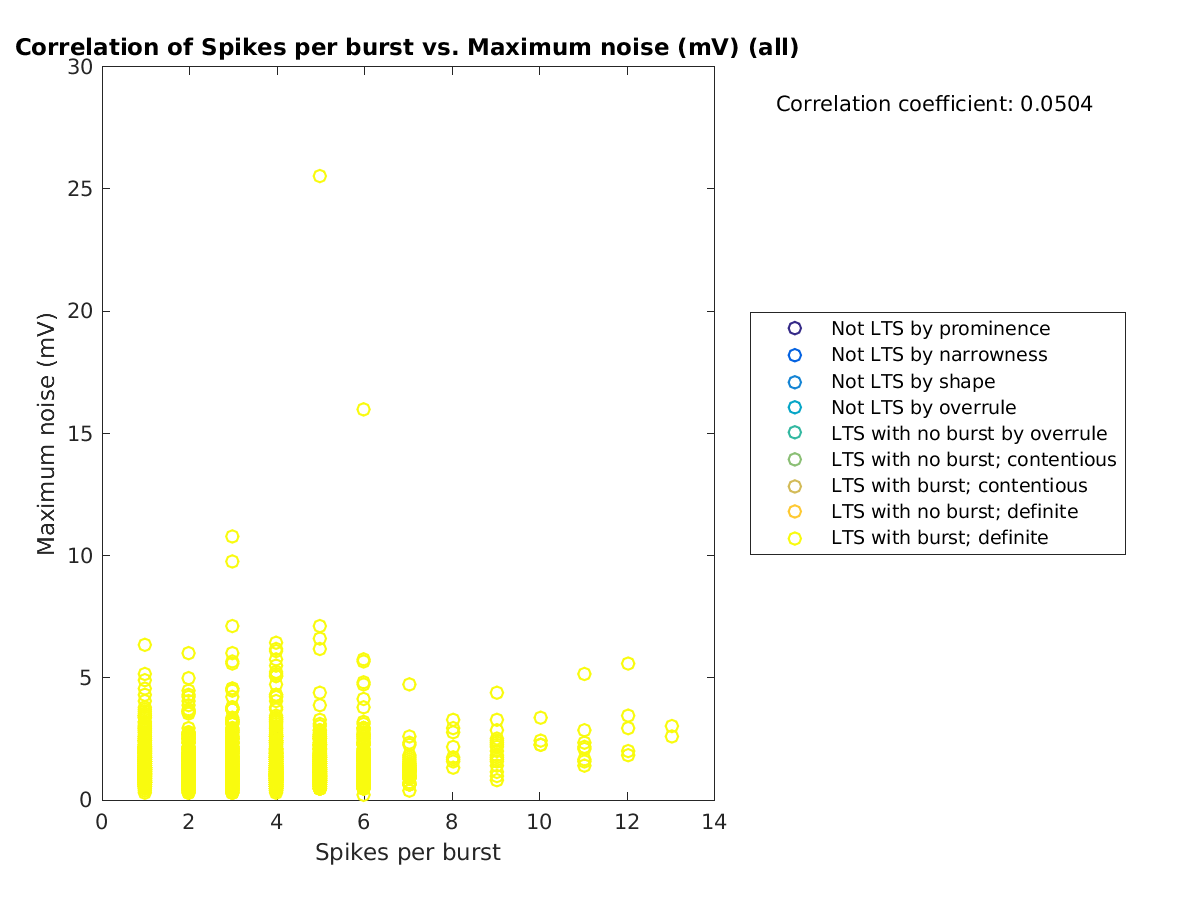 image_spikesperburst_maxnoise_all.png