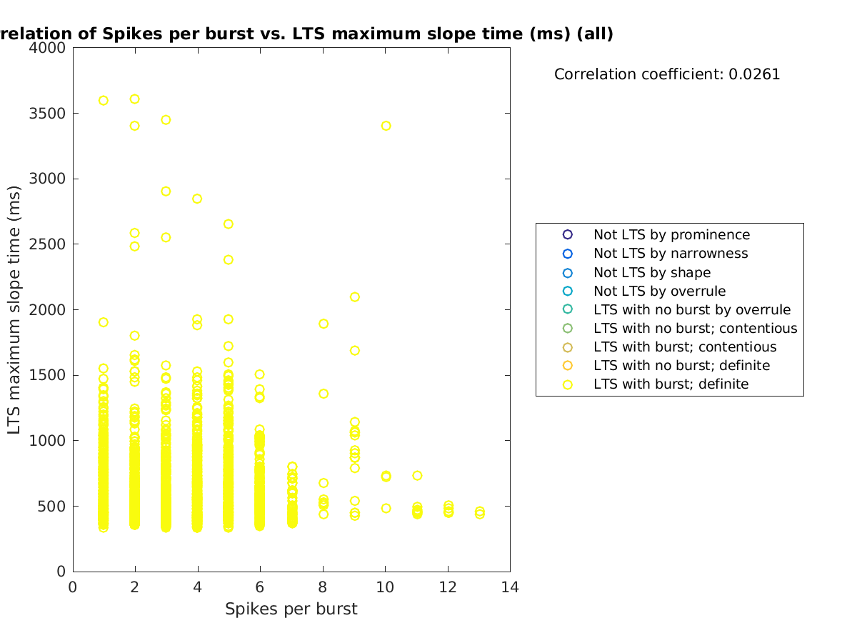 image_spikesperburst_maxslopetime_all.png