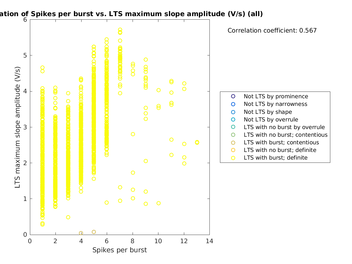 image_spikesperburst_maxslopeval_all.png